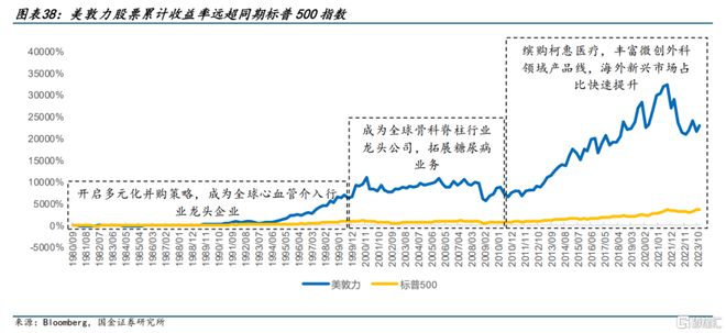 心玮医疗-B（6609HK）年报解读：创新力和全球化治疗类产品积蓄发展势能(图4)