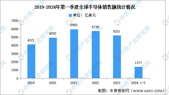 2024年中国半导体设备产业链图谱研究分析(图14)