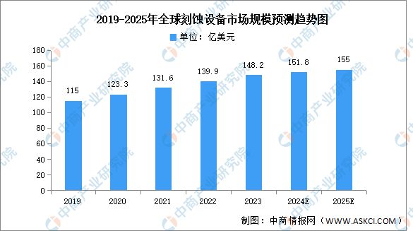 2024年中国半导体设备产业链图谱研究分析(图10)