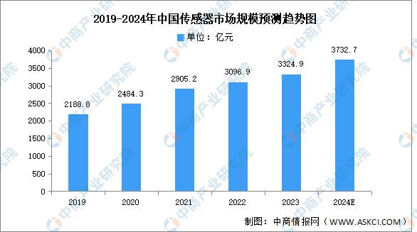 2024年中国半导体设备产业链图谱研究分析(图4)