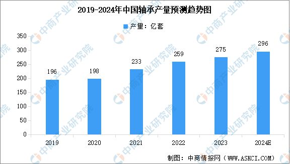 2024年中国半导体设备产业链图谱研究分析(图2)