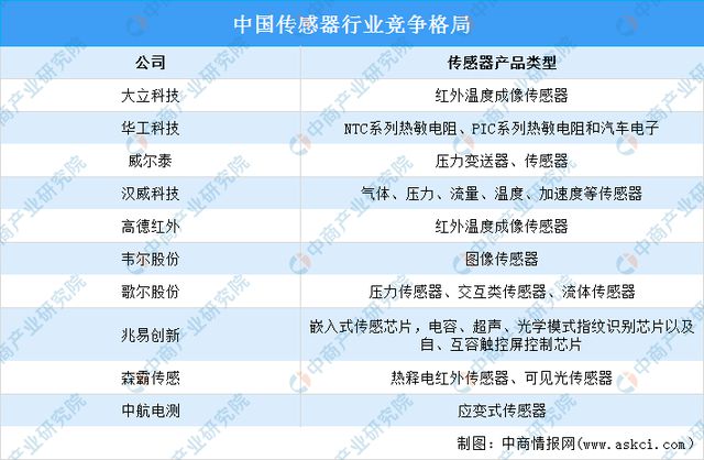 2024年中国半导体设备产业链图谱研究分析(图5)