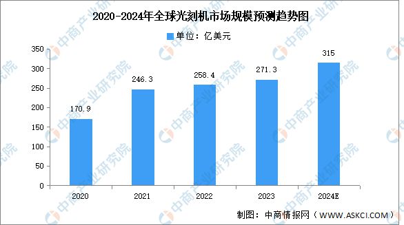 2024年中国半导体设备产业链图谱研究分析(图8)