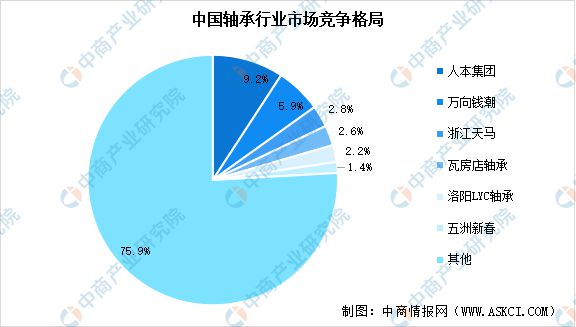 2024年中国半导体设备产业链图谱研究分析(图3)