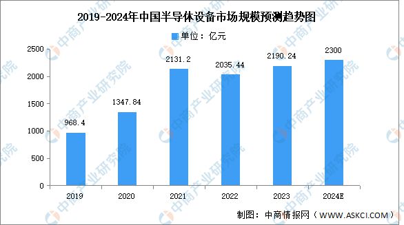 2024年中国半导体设备产业链图谱研究分析(图6)