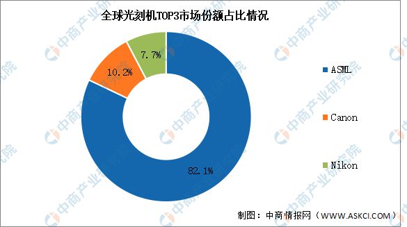 2024年中国半导体设备产业链图谱研究分析(图9)