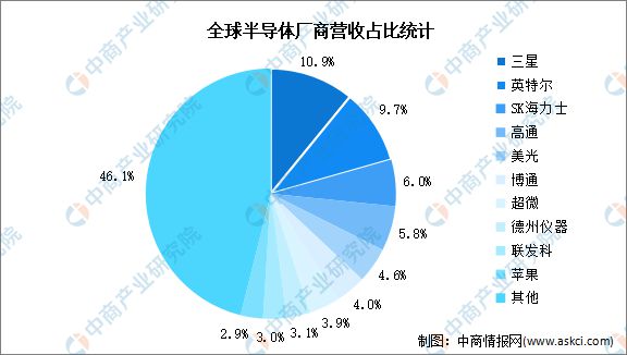 2024年中国半导体设备产业链图谱研究分析(图15)