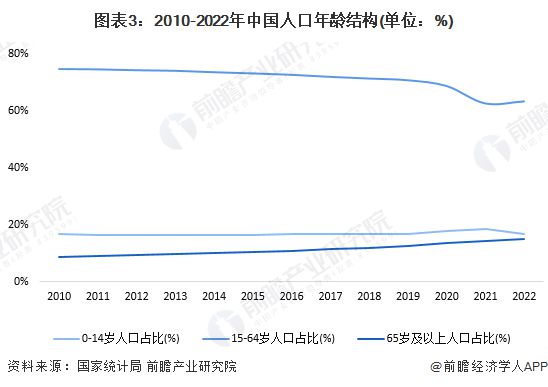 2024年中国骨科植入医疗器械行业发展潜力分析行业仍具备较高成长性(图3)