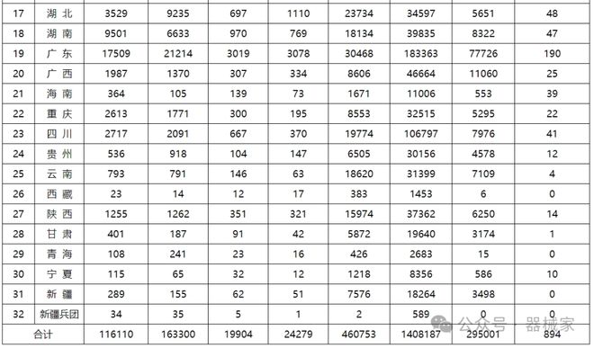 各省医疗器械许可备案相关信息（截至2024年5月31日）(图2)