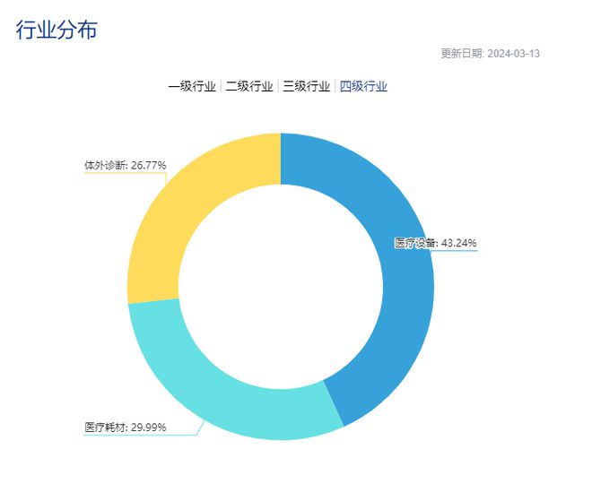 “推动大规模设备更新方案”出台医疗器械有望开启新一轮景气周期(图1)