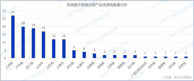 2024年2月上市器械注册月报(图6)