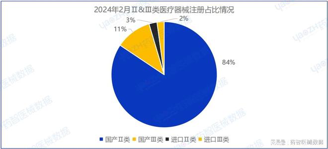 2024年2月上市器械注册月报(图2)