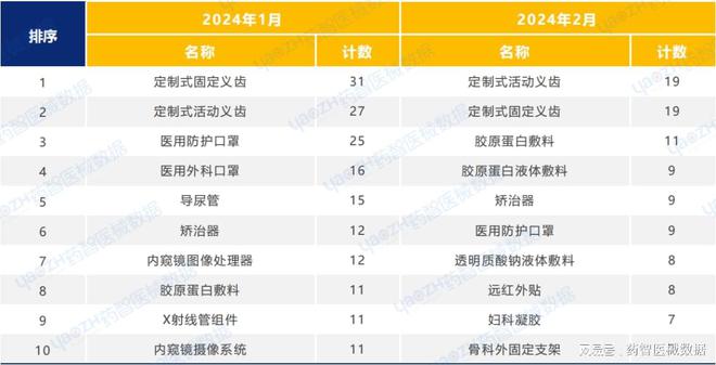 2024年2月上市器械注册月报(图4)