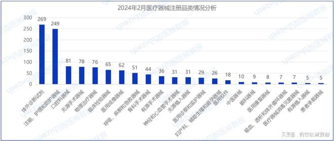 2024年2月上市器械注册月报(图3)