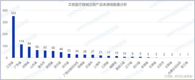 2024年2月上市器械注册月报(图5)