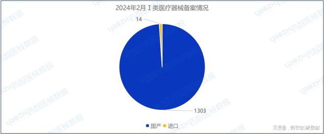 2024年2月上市器械注册月报(图9)