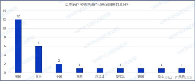 2024年2月上市器械注册月报(图8)
