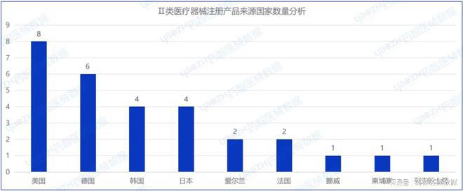 2024年2月上市器械注册月报(图7)