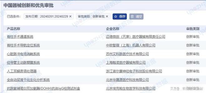 2024年2月上市器械注册月报(图10)