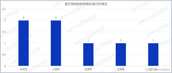 2024年2月上市器械注册月报(图11)