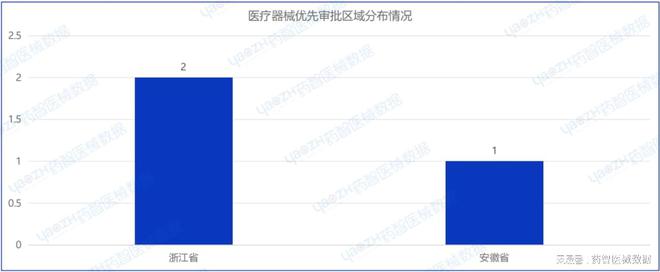 2024年2月上市器械注册月报(图13)