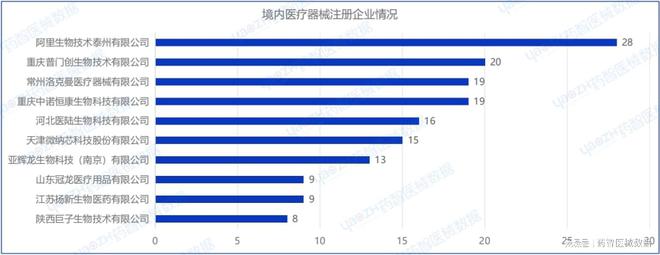 2024年2月上市器械注册月报(图14)