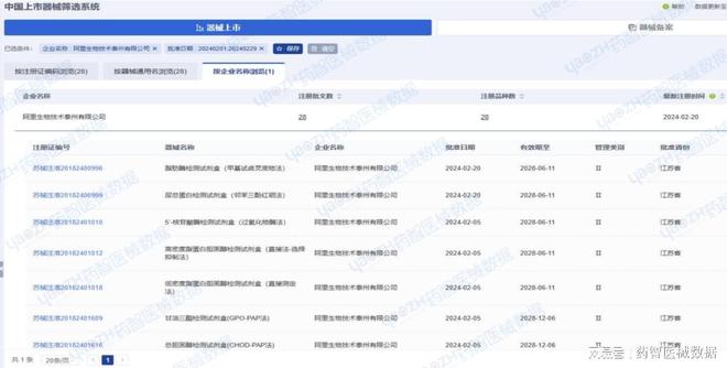 2024年2月上市器械注册月报(图15)