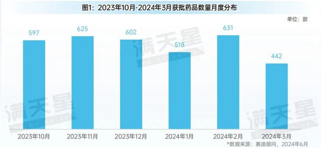 先进制造2024｜医疗器械行业蓬勃发展—