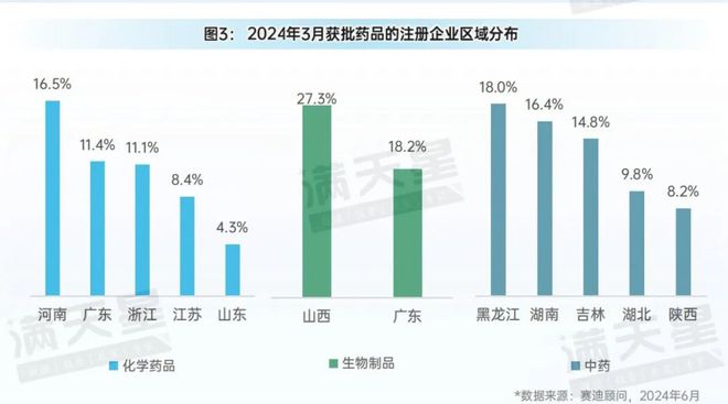 先进制造2024｜医疗器械行业蓬勃发展——器械获批数量激增凸显蓬勃市场活力（先进制造数解第4期第5篇）(图3)