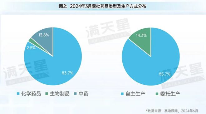 先进制造2024｜医疗器械行业蓬勃发展——器械获批数量激增凸显蓬勃市场活力（先进制造数解第4期第5篇）(图2)