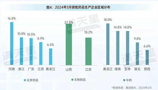 先进制造2024｜医疗器械行业蓬勃发展——器械获批数量激增凸显蓬勃市场活力（先进制造数解第4期第5篇）(图4)