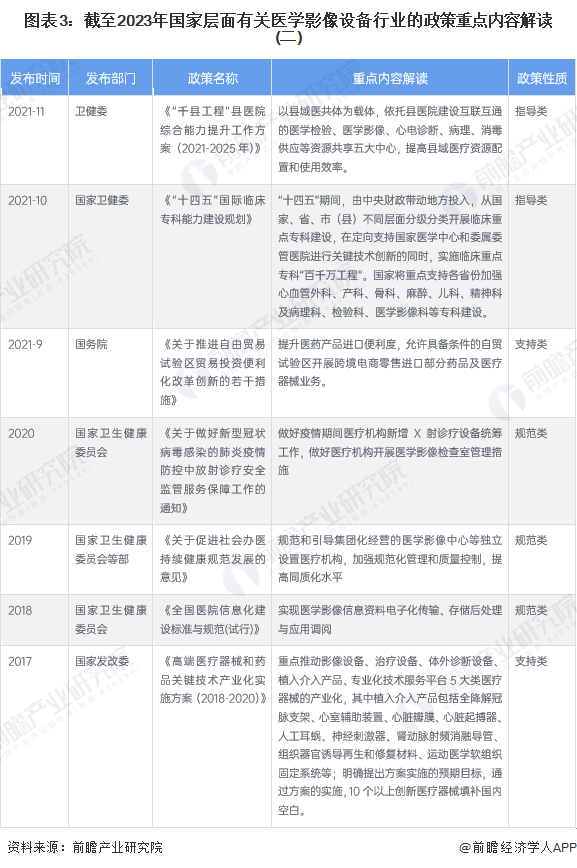 重磅！2023年中国及31省市医学影像设备行业政策汇总、解读及发展目标分析鼓励建立医学影像设备共享中心(图3)