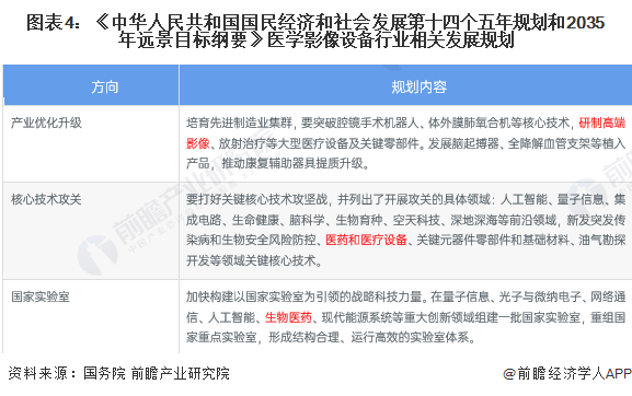 重磅！2023年中国及31省市医学影像设备行业政策汇总、解读及发展目标分析鼓励建立医学影像设备共享中心(图4)