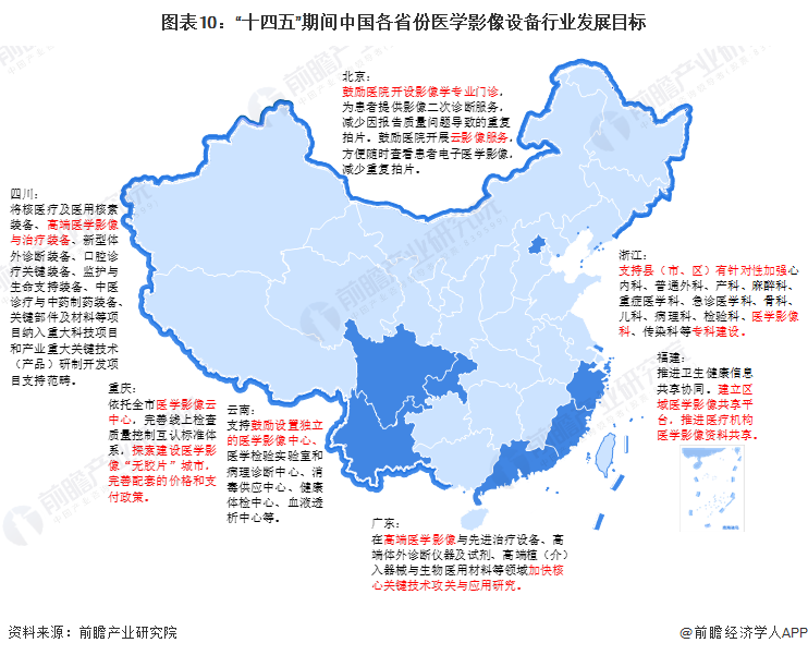 重磅！2023年中国及31省市医学影像设备行业政策汇总、解读及发展目标分析鼓励建立医学影像设备共享中心(图5)