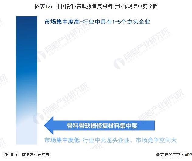 预见2024：《2024年中国骨科骨缺损修复材料行业全景图谱》(附市场规模、竞争格局和发展前景等)(图12)