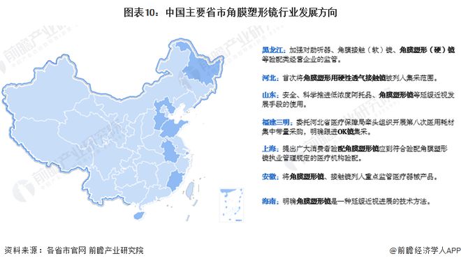 重磅！2024年中国及31省市角膜塑形镜行业政策汇总及解读（全）政策释放新一轮机遇(图7)