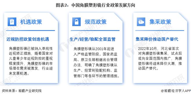 重磅！2024年中国及31省市角膜塑形镜行业政策汇总及解读（全）政策释放新一轮机遇(图2)