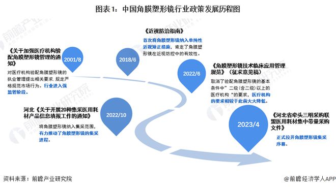 重磅！2024年中国及31省市角膜塑形镜