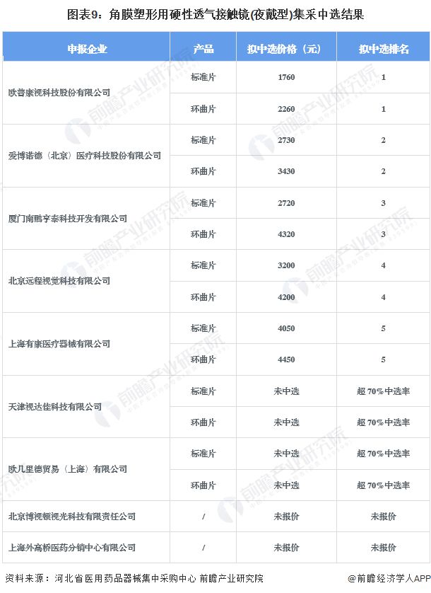 重磅！2024年中国及31省市角膜塑形镜行业政策汇总及解读（全）政策释放新一轮机遇(图6)