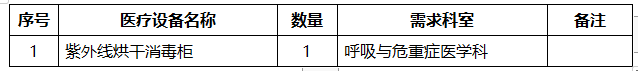 重庆大学附属涪陵医院医疗设备院内采购竞争性洽谈公告2024年采购信息发布020号(图1)