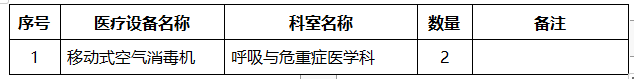 重庆大学附属涪陵医院医疗设备需求公告20