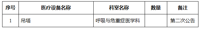 重庆大学附属涪陵医院医疗设备需求公告（2