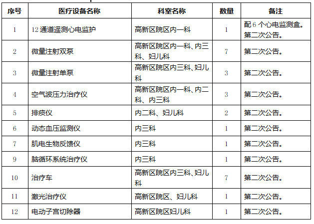 重庆大学附属涪陵医院医疗设备需求公告2024年医疗设备采购需求公告021号(图1)