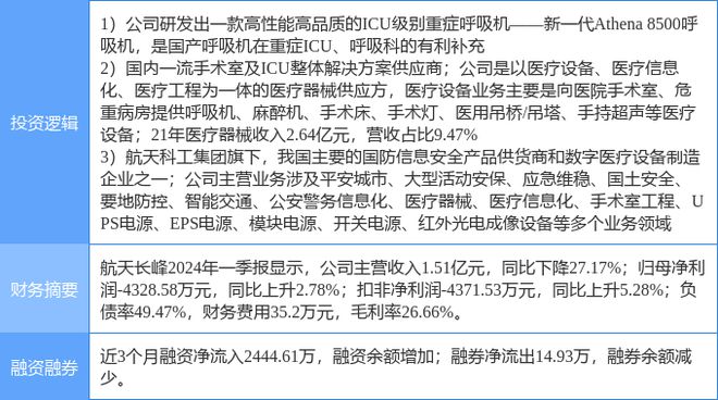 6月25日航天长峰涨停分析：国企改革新冠病毒防治医疗器械概念热股(图2)