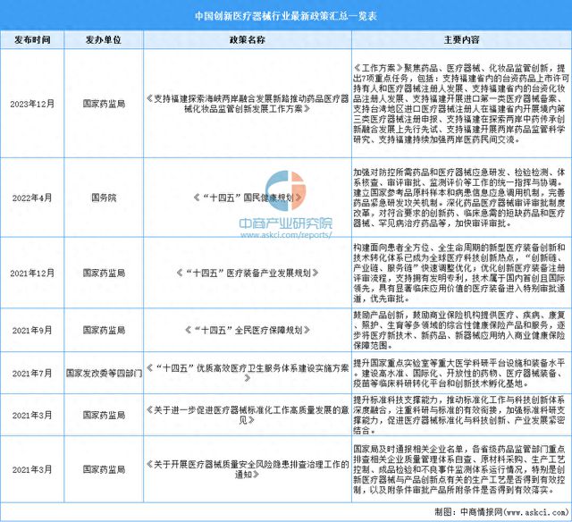 2024年中国创新医疗器械行业最新政策汇