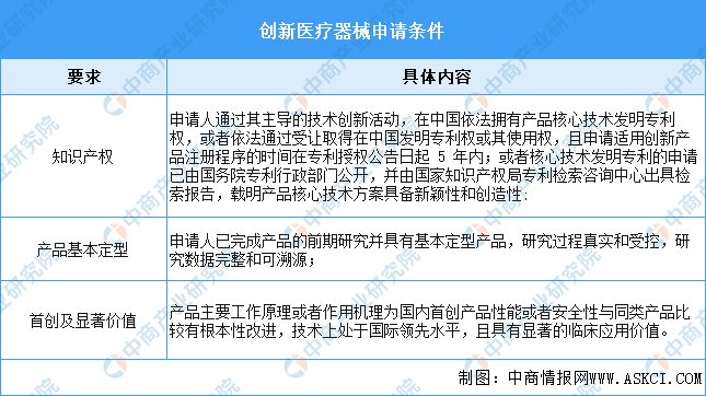 2024年中国创新医疗器械行业市场前景预测研究报告（简版）(图1)