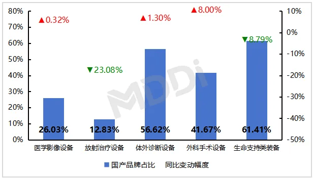 2024年Q1中国县医院医疗设备采购达7450亿元(图5)