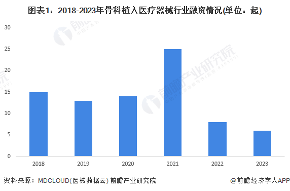 【投资视角】2024年中国骨科植入医疗器