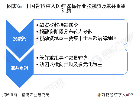 【投资视角】2024年中国骨科植入医疗器械行业投融资现状及兼并重组分析融资次数持续减少(图6)