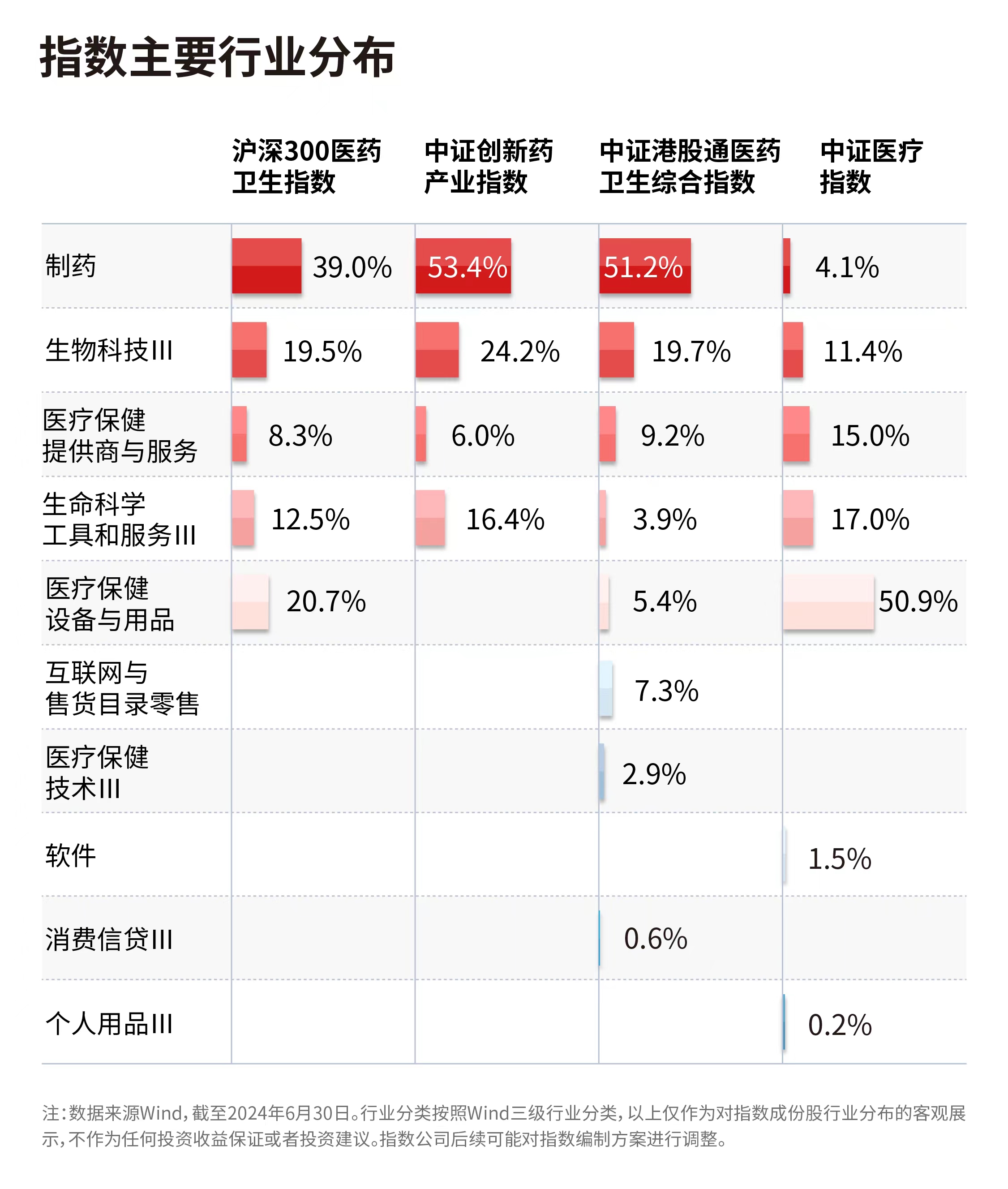 2024年医保药品目录调整启动关注医药E